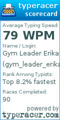 Scorecard for user gym_leader_erika