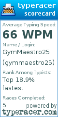 Scorecard for user gymmaestro25