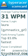 Scorecard for user gymnastics_girl