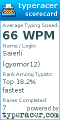 Scorecard for user gyomor12