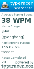 Scorecard for user gyonghong