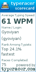 Scorecard for user gyoviyan