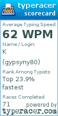 Scorecard for user gypsyny80