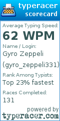 Scorecard for user gyro_zeppeli331