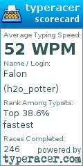 Scorecard for user h2o_potter