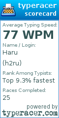 Scorecard for user h2ru