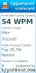 Scorecard for user h31n0