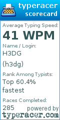 Scorecard for user h3dg