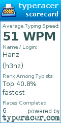 Scorecard for user h3nz