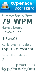 Scorecard for user h3ww0