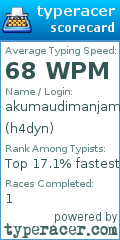 Scorecard for user h4dyn