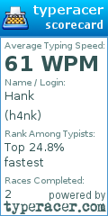 Scorecard for user h4nk