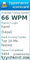 Scorecard for user h4zel