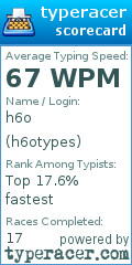 Scorecard for user h6otypes