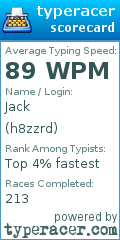 Scorecard for user h8zzrd