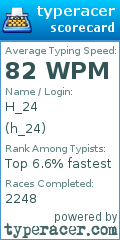 Scorecard for user h_24