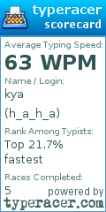 Scorecard for user h_a_h_a