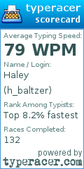 Scorecard for user h_baltzer