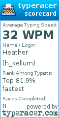 Scorecard for user h_kellum