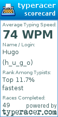 Scorecard for user h_u_g_o