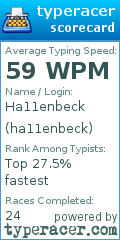 Scorecard for user ha11enbeck