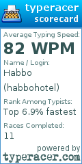 Scorecard for user habbohotel