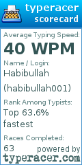 Scorecard for user habibullah001