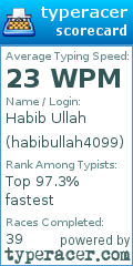 Scorecard for user habibullah4099