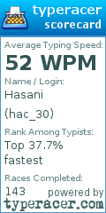Scorecard for user hac_30