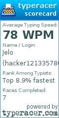 Scorecard for user hacker1213357809765