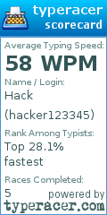 Scorecard for user hacker123345