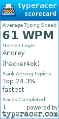Scorecard for user hacker4ok