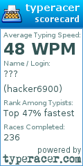 Scorecard for user hacker6900
