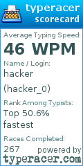 Scorecard for user hacker_0