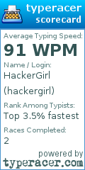 Scorecard for user hackergirl