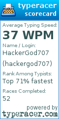 Scorecard for user hackergod707