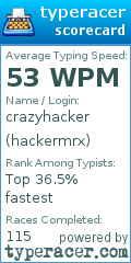 Scorecard for user hackermrx