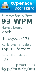 Scorecard for user hackyzack17