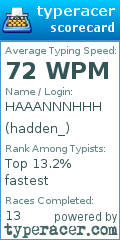 Scorecard for user hadden_