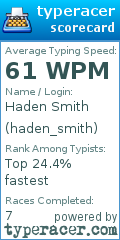 Scorecard for user haden_smith