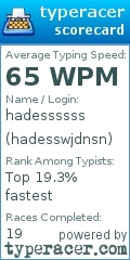 Scorecard for user hadesswjdnsn