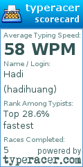 Scorecard for user hadihuang