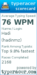 Scorecard for user hadinmz