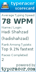 Scorecard for user hadishahzad