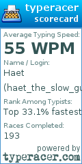 Scorecard for user haet_the_slow_guy