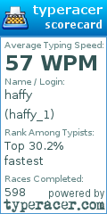 Scorecard for user haffy_1