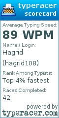 Scorecard for user hagrid108