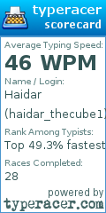 Scorecard for user haidar_thecube1