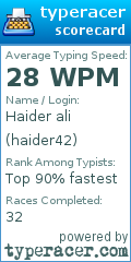 Scorecard for user haider42