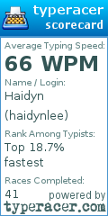 Scorecard for user haidynlee